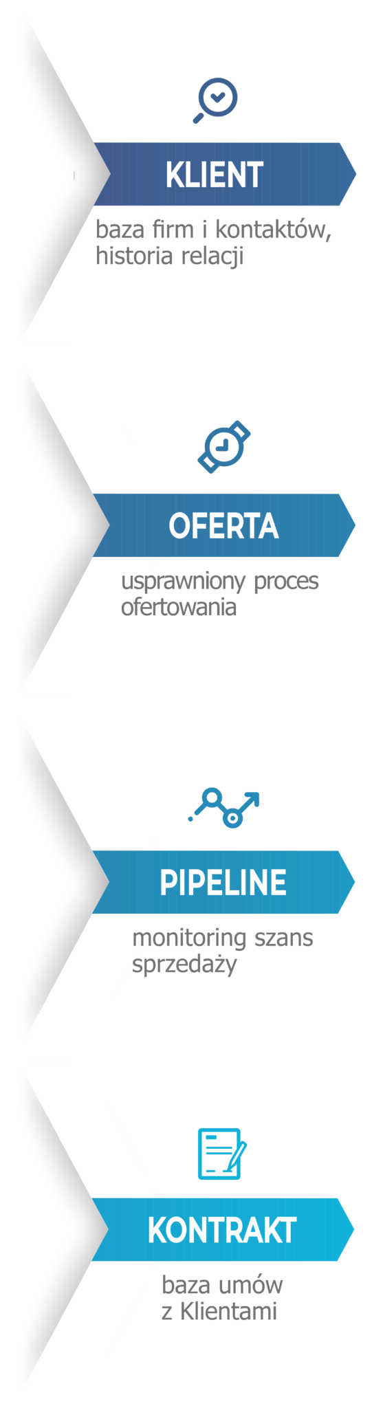 oprogramowanie CRM KOMPLUS