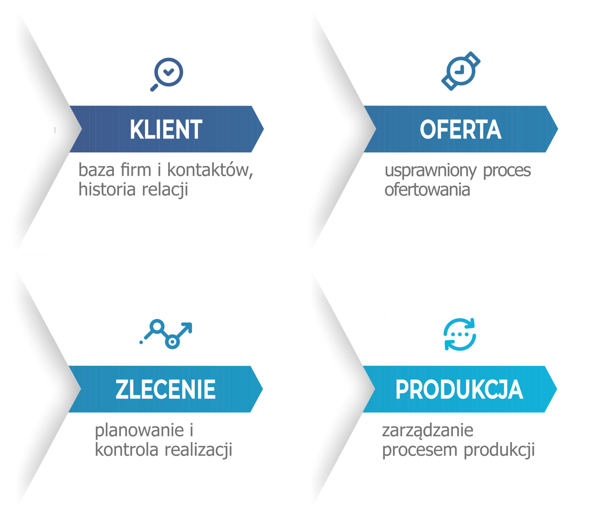 system crm dla produkcjj