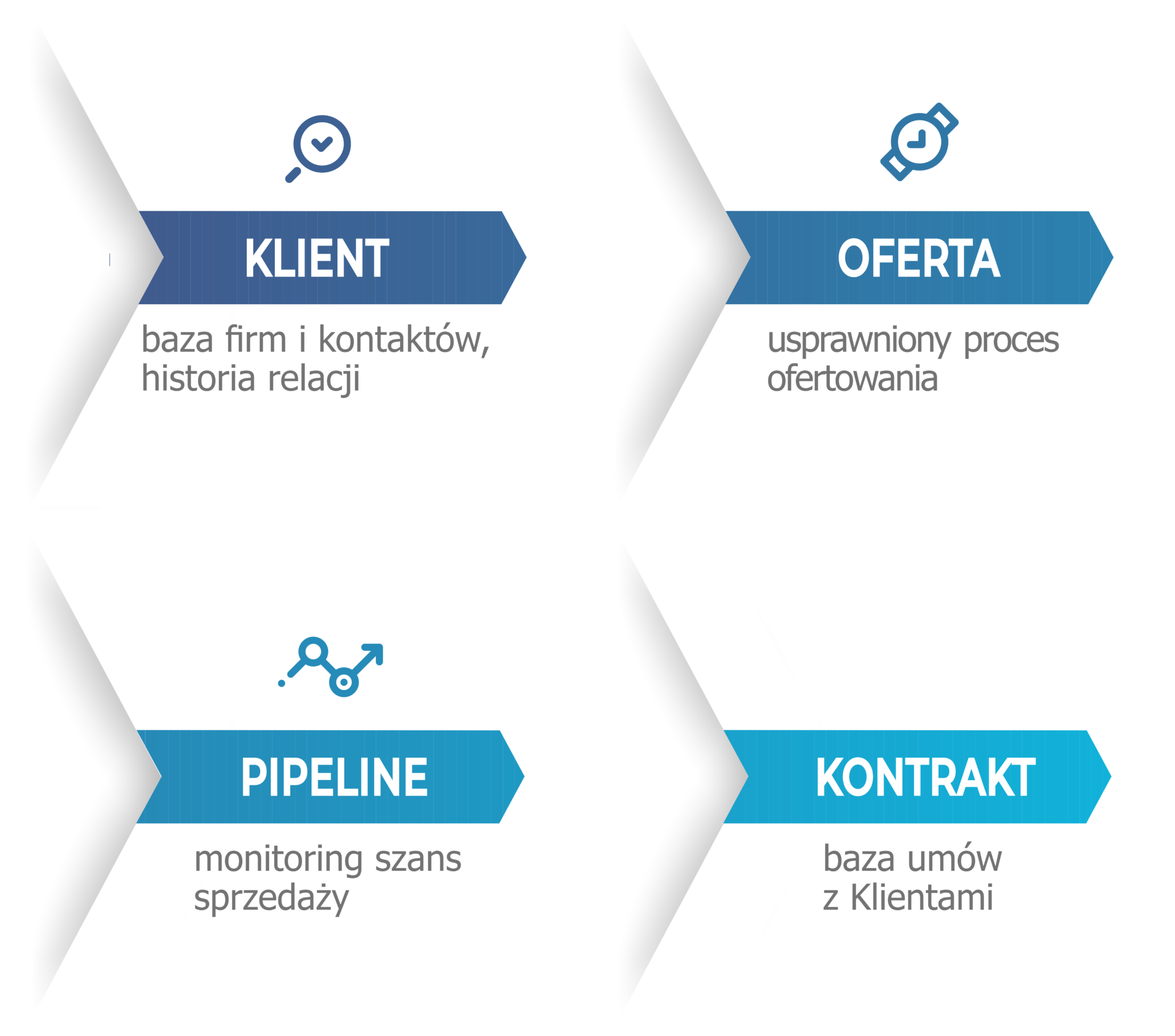 program CRM KOMPLUS