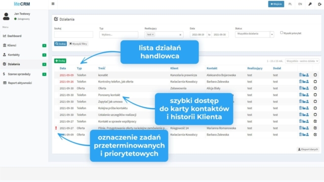 System CRM. Ekran. Działania sprzedażowe