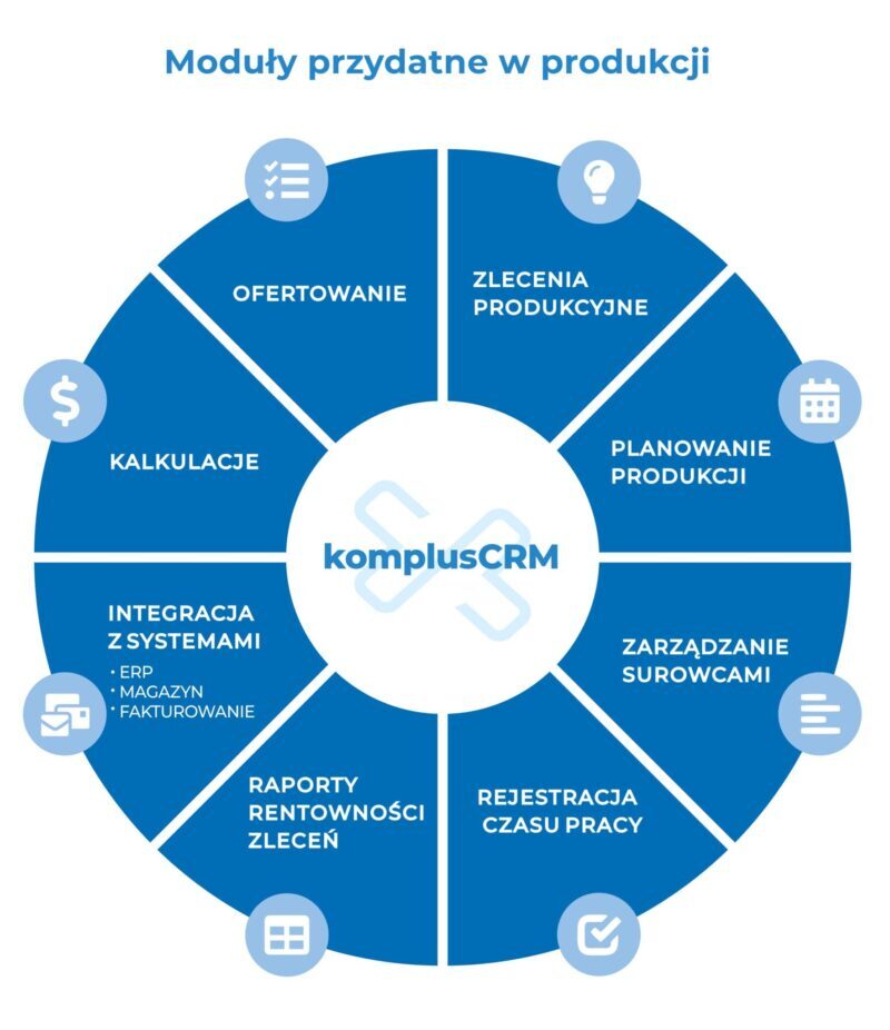 Przydatne moduły w produkcji - program dla firmy produkcyjnej